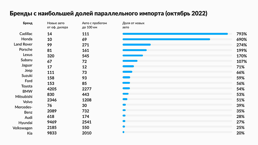 Параллельный импорт: какие недорогие модели уже появились в россии – и сколько за них просят?