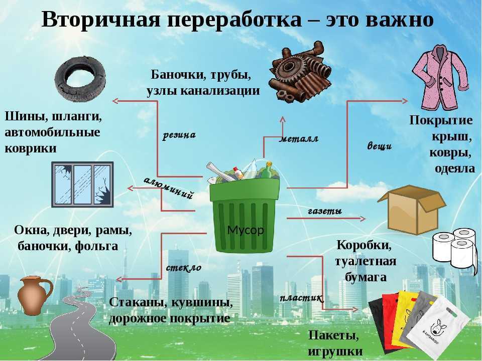 Обтирочный материал загрязненный маслами содержание масел 15% и более. организация природоохранной деятельности предприятия. причины, по которым необходимо своевременно утилизировать использованную ветошь