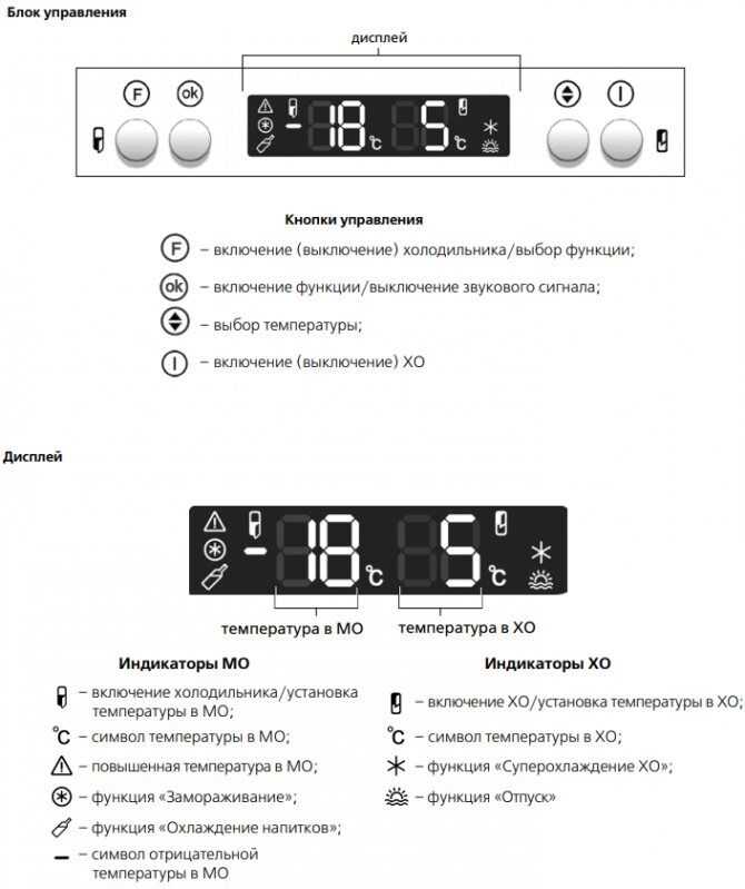 Холодильник атлант двухкамерный режим работы