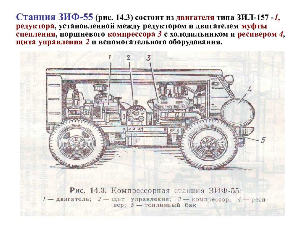 Компрессор зиф-55