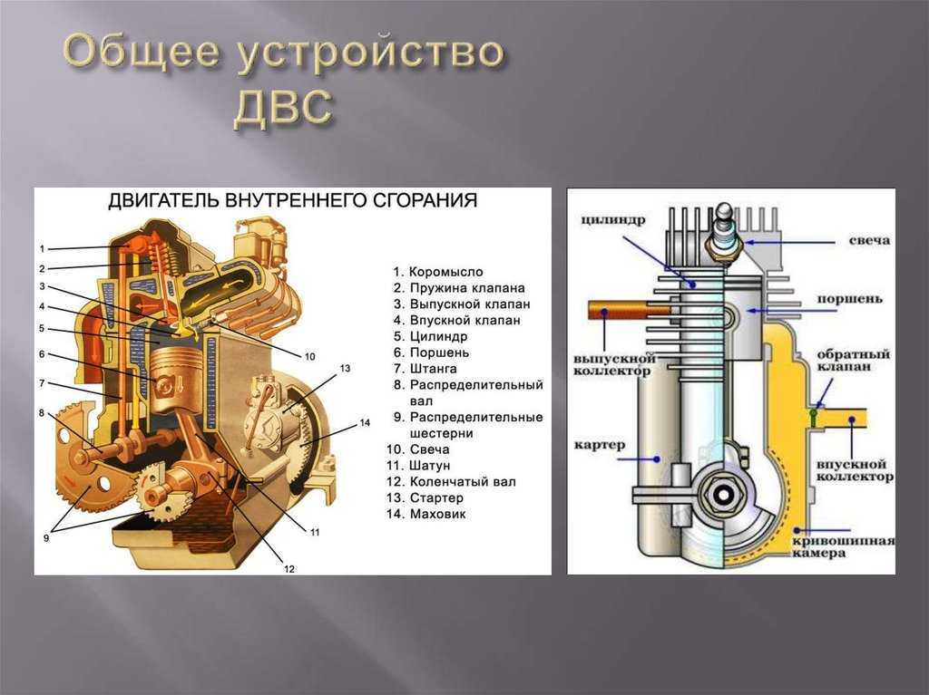 Замена подшипника коленвала ваз 2105-2107 своими руками