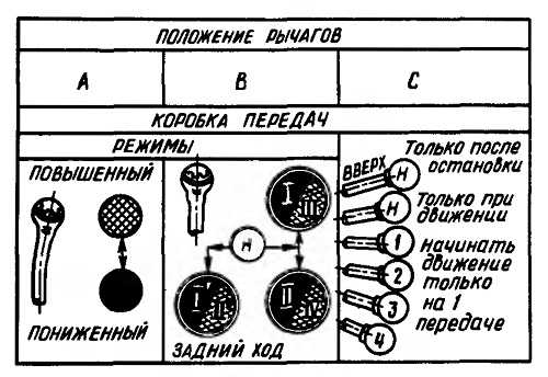 Схема сборки бустерного вала
