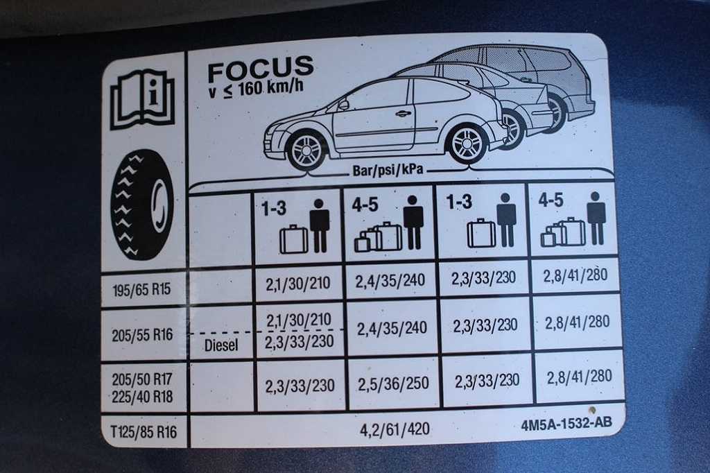 Таблица нормативных параметров давления в шинах автомобиля