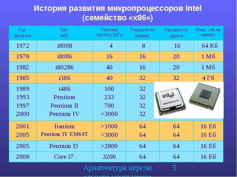 Intel 8086