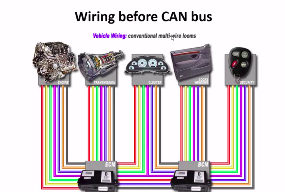 Всё о can-шине, преимущества и недостатки, диагностика – autogrm