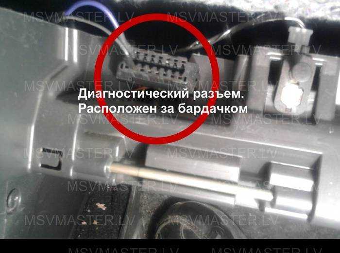 Команды can шины автомобиля. что такое can шина