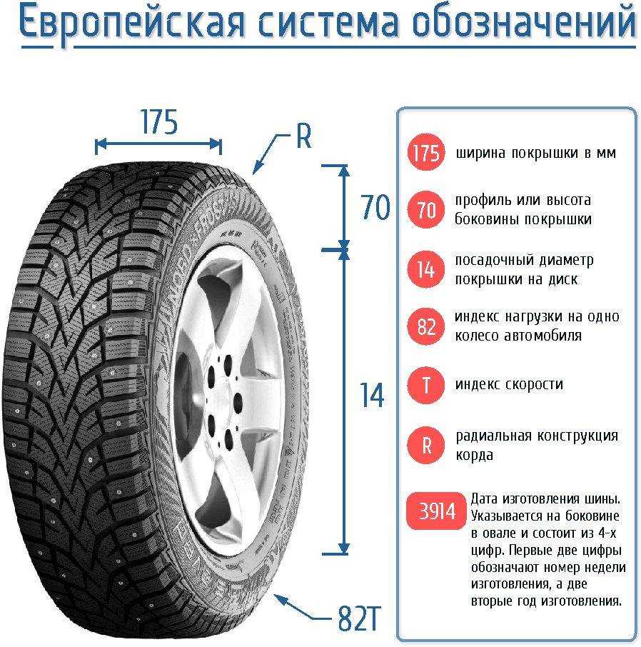 Колеса и шины автомобиля.