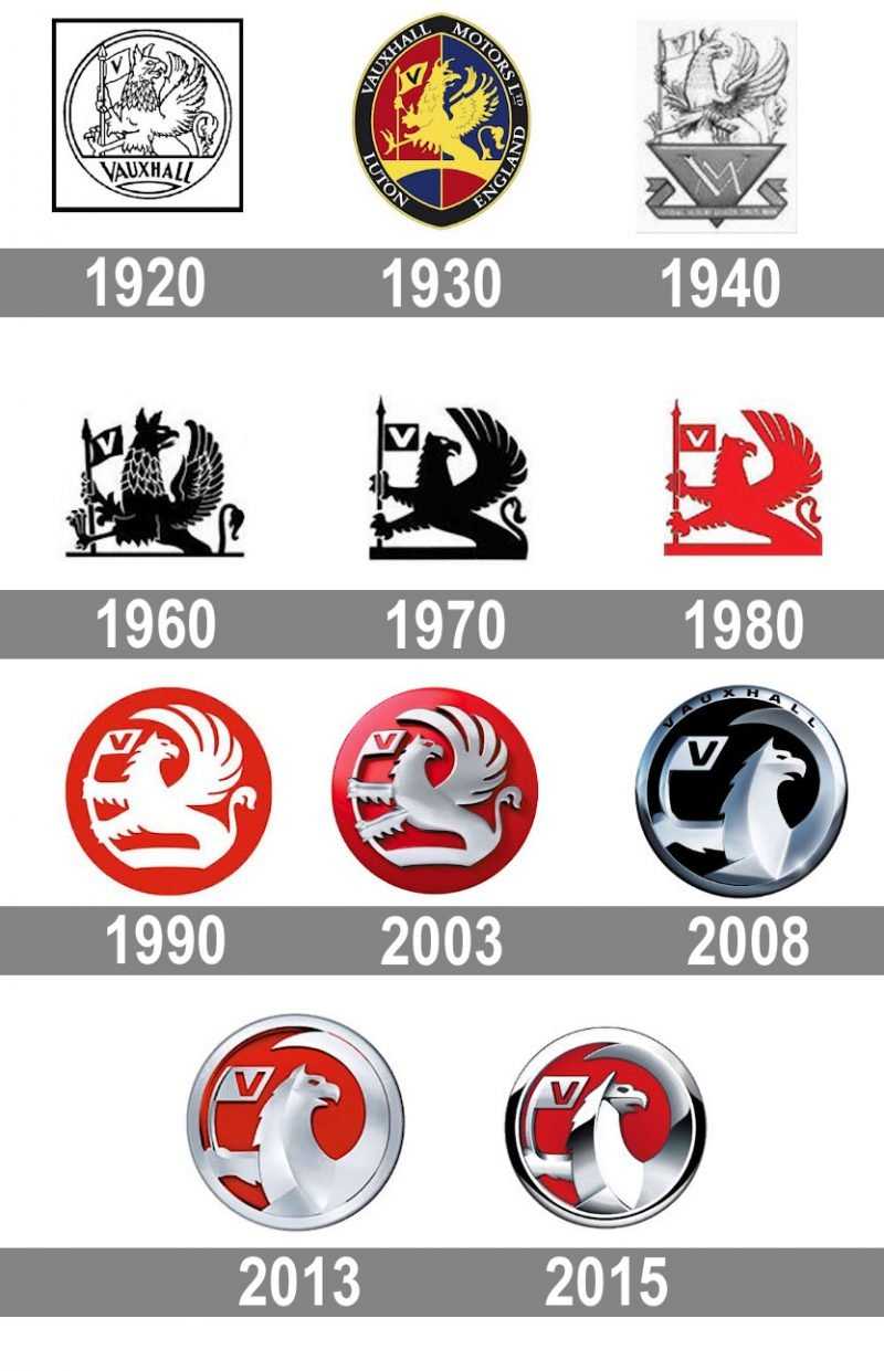 Vauxhall logo and symbol, meaning, history, png, brand