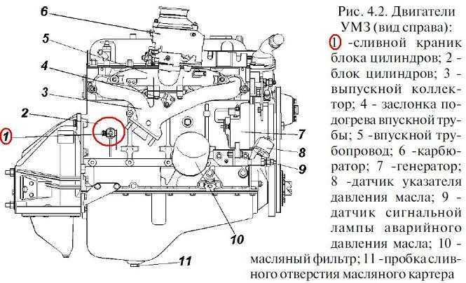 Сколько литров антифриза необходимо для двигателя газель бизнес 4216?
