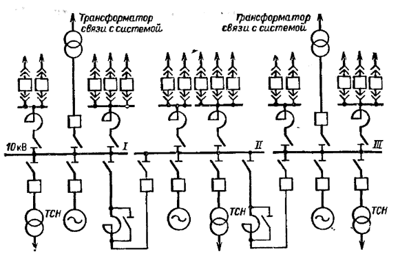 Обходная система шин: простое объяснение и способы применения