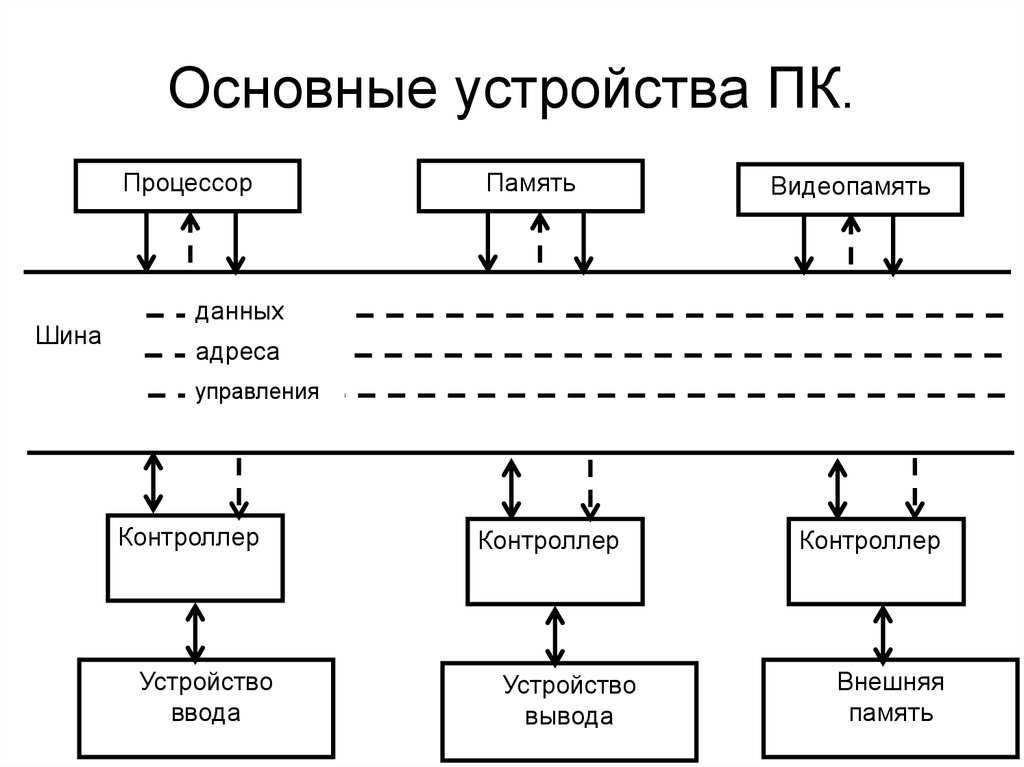 Правильные ответы на тестирование неквалифицированных инвесторов