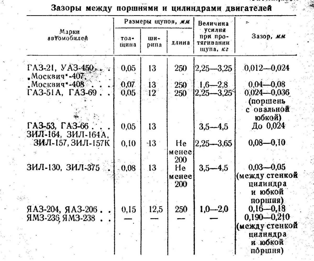Штихмас. как измерить диаметр цилиндра?
