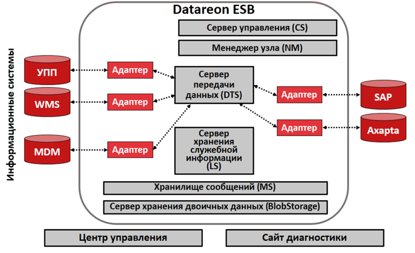 What is enterprise service bus (esb)? | snaplogic