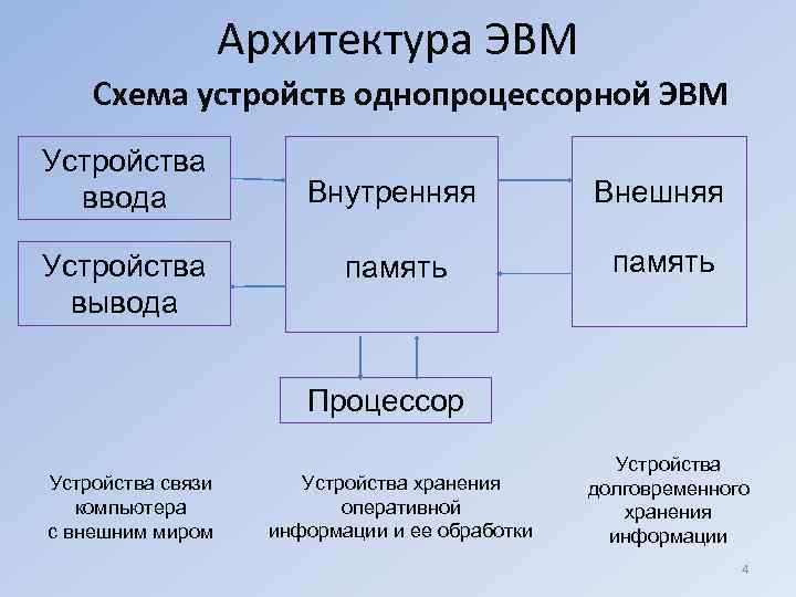 Технологии интернета и web