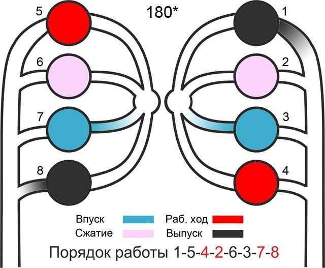 Устройство автомобилей
