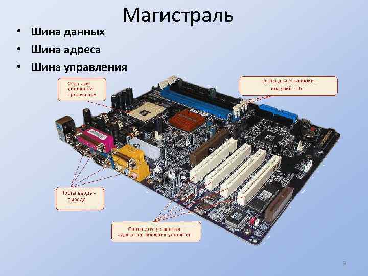Интерфейсы магистрально-модульных мультипроцессорных систем