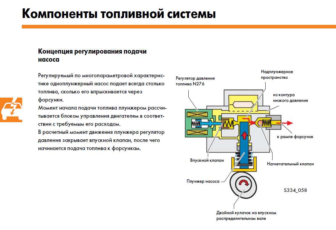 Датчик давления топлива ваз 2114: диагностика и замена | ремзона ваз