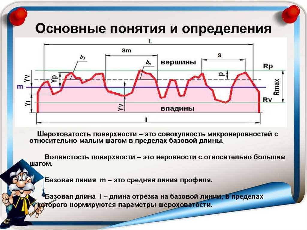 Шероховатость поверхности ra и rz - таблица значений