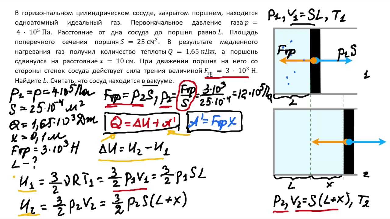 Первый закон термодинамики - формула, формулировка и применение