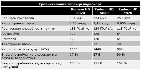 Что важнее в видеокарте частота или объем памяти?