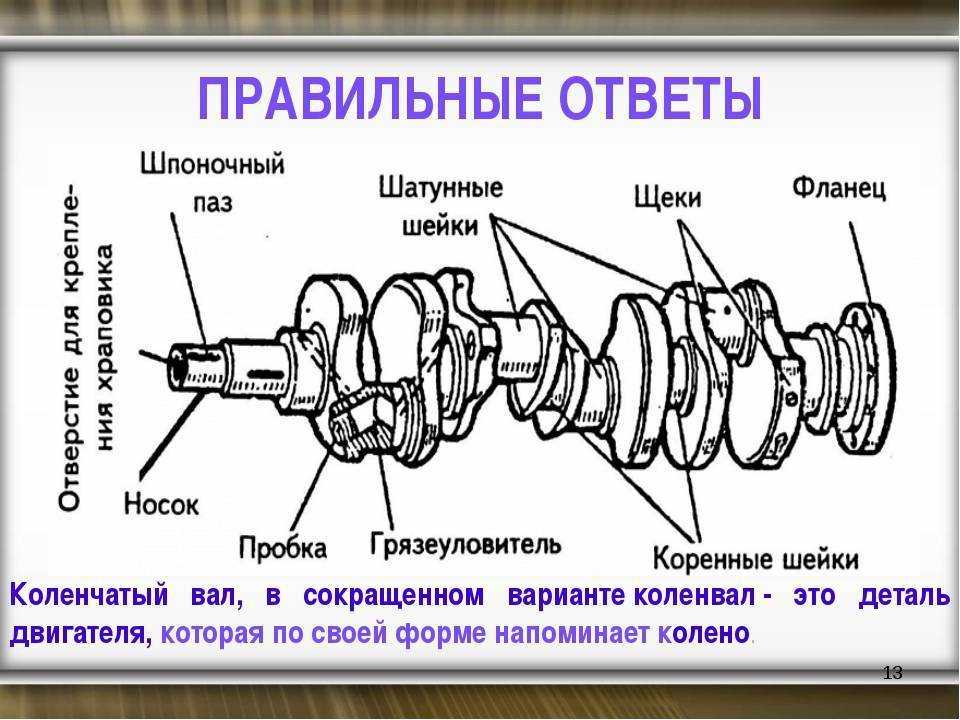 Что такое коленчатый вал?