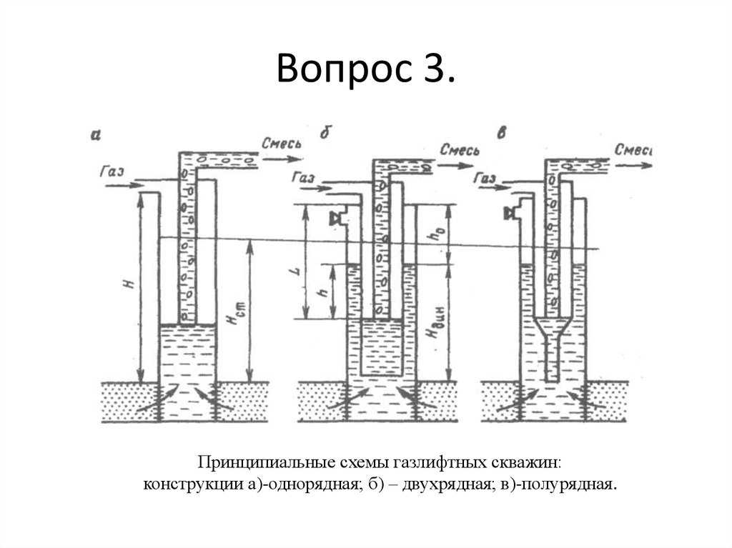 Оборудование для эксплуатации скважин фонтанным и газлифтным способами — реферат