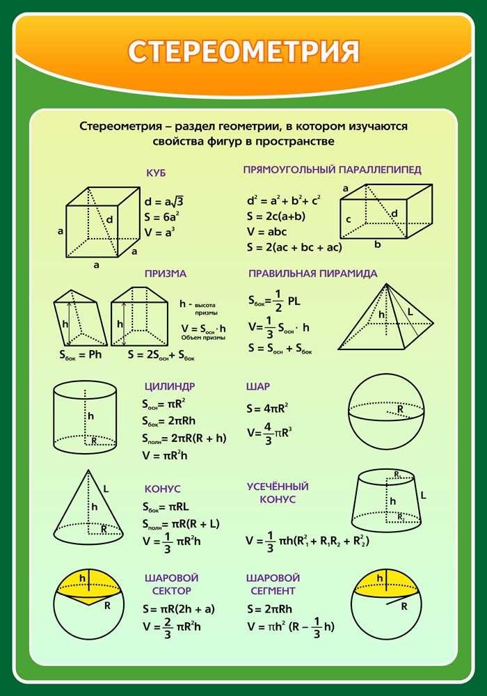 Развертка цилиндра