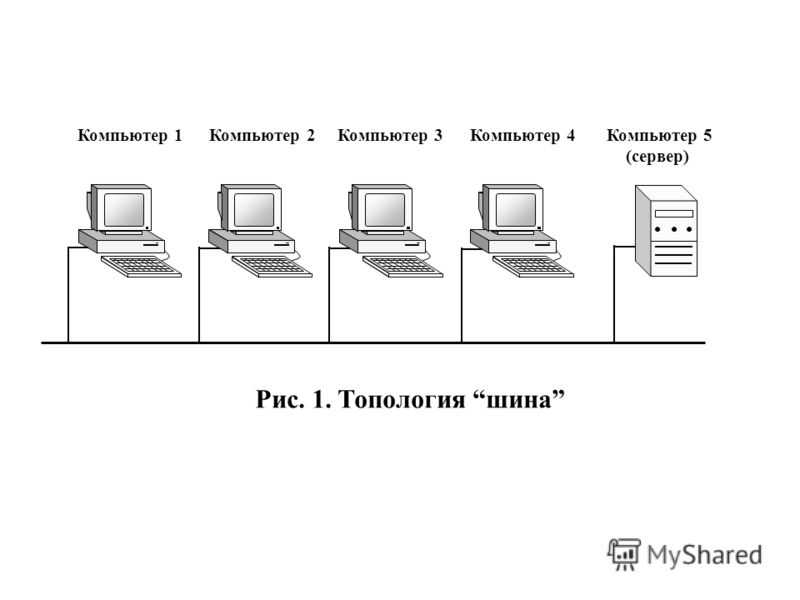 Конспект лекции 3
