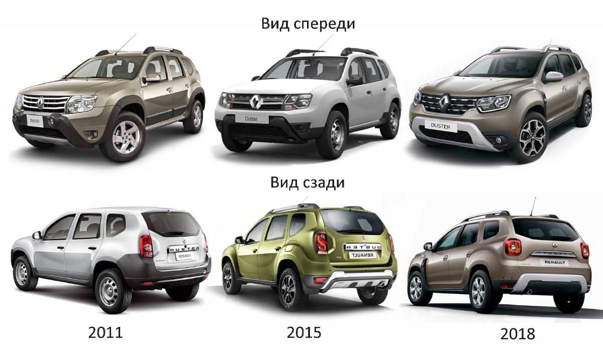 Renault duster 2019: размер дисков и колёс, разболтовка, давление в шинах, вылет диска, dia, pcd, сверловка, штатная резина и тюнинг