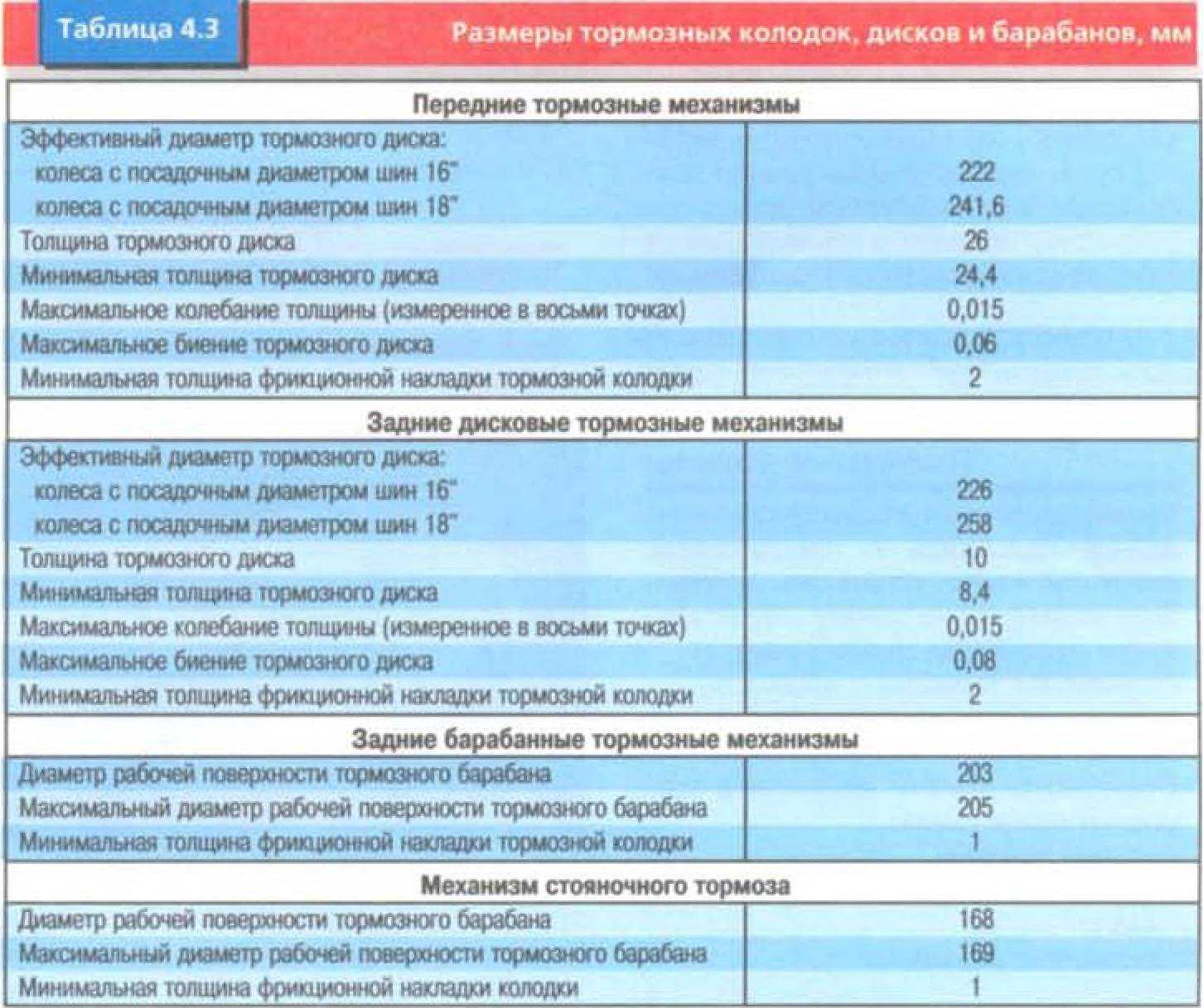Выход штока тормозного цилиндра номер 710 при полном служебном торможении