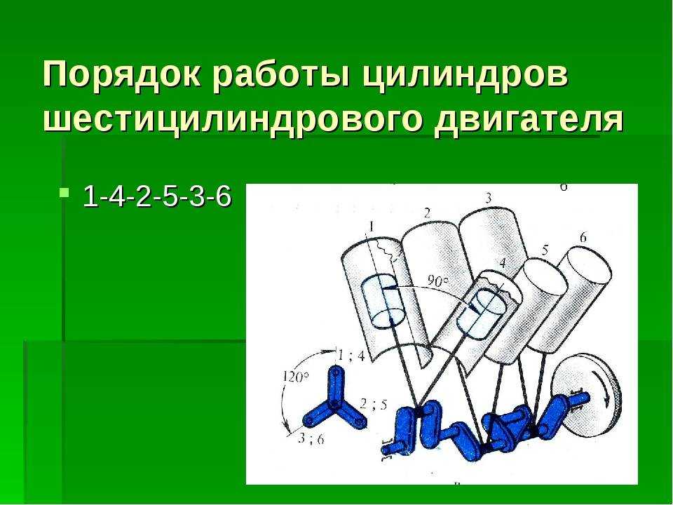 Как правильно считать цилиндры двигателя: определение правой и левой стороны