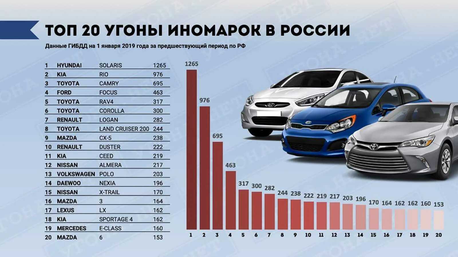 Мало кто из автопроизводителей может похвастать умением создавать качественные машины с хорошим оснащением за небольшие деньги Одним из таких брендов