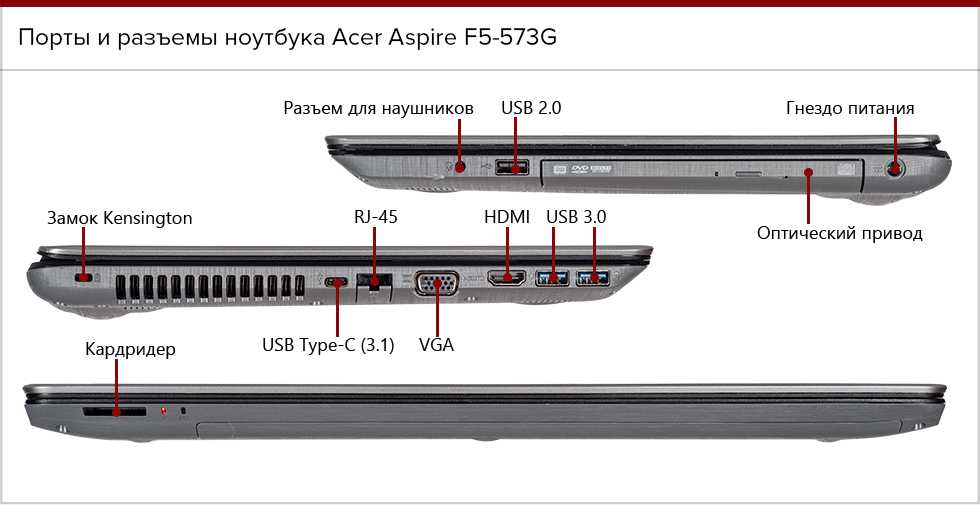 О разъёме usb 2.0: история появления, виды, отличия и развитие