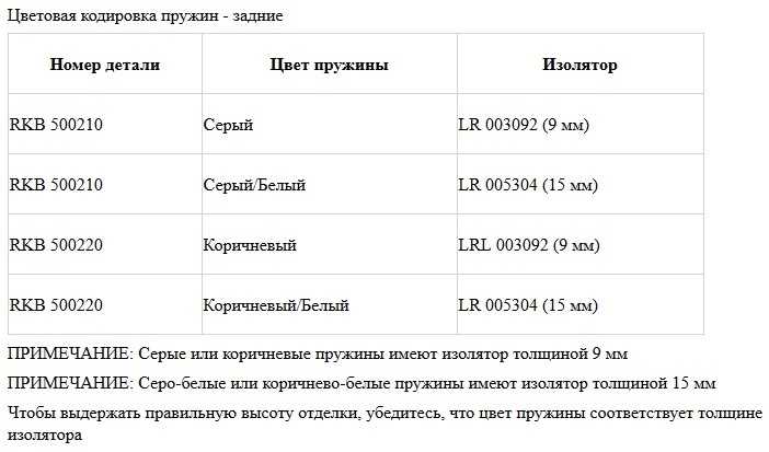 Одно авто стояло с нарушением, второе в него въехало