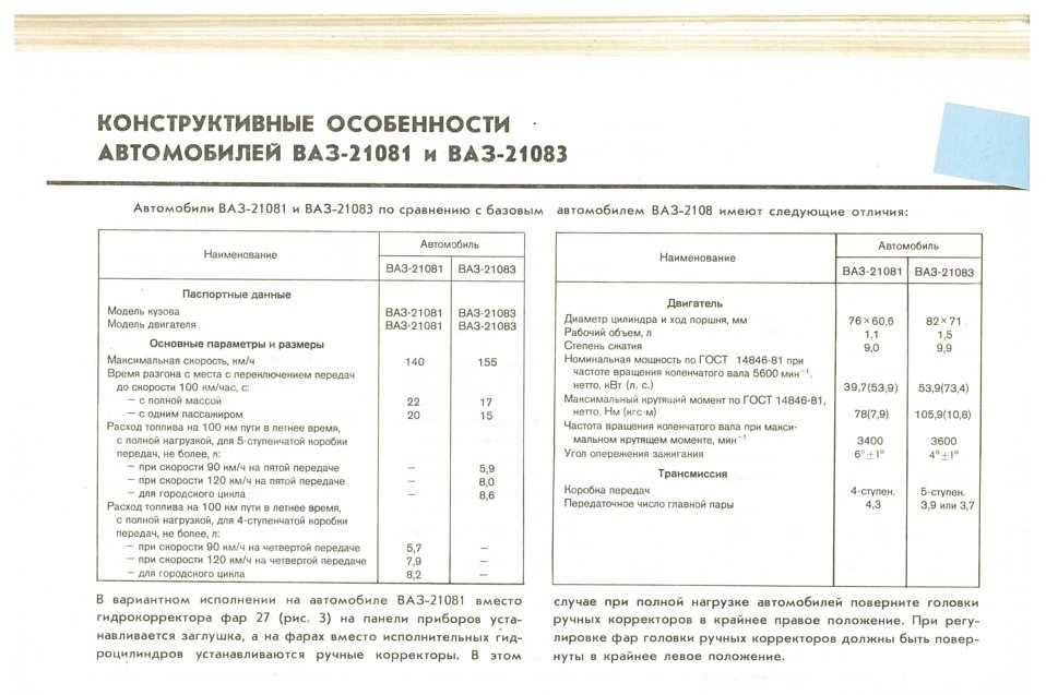 Сколько весит двигатель ваз 2109