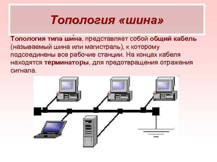 Топология сети - топология компьютерных сетей