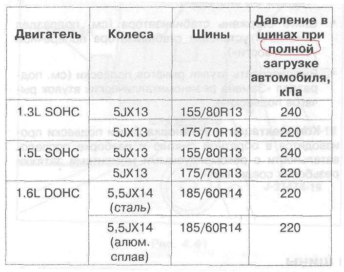 Таблица давления в шинах автомобиля газель