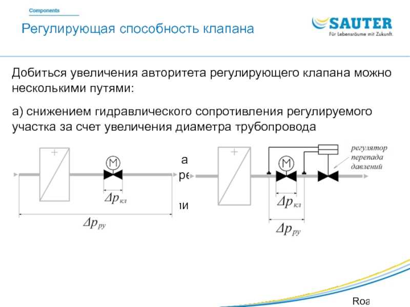 Как определить перепад давления на клапане. подбор регулирующих клапанов