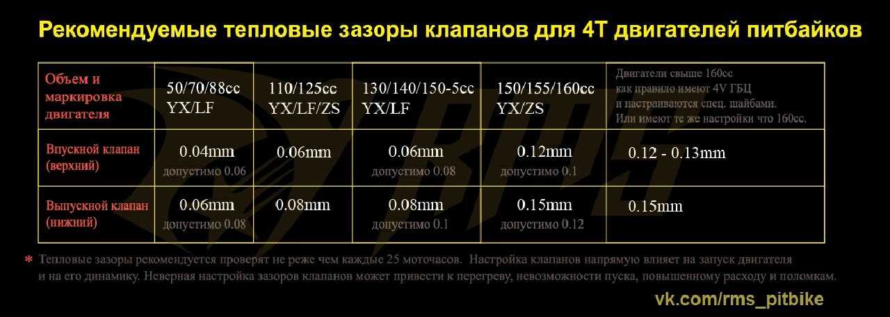 Настраиваем клапана ттр 125: пошаговое руководство