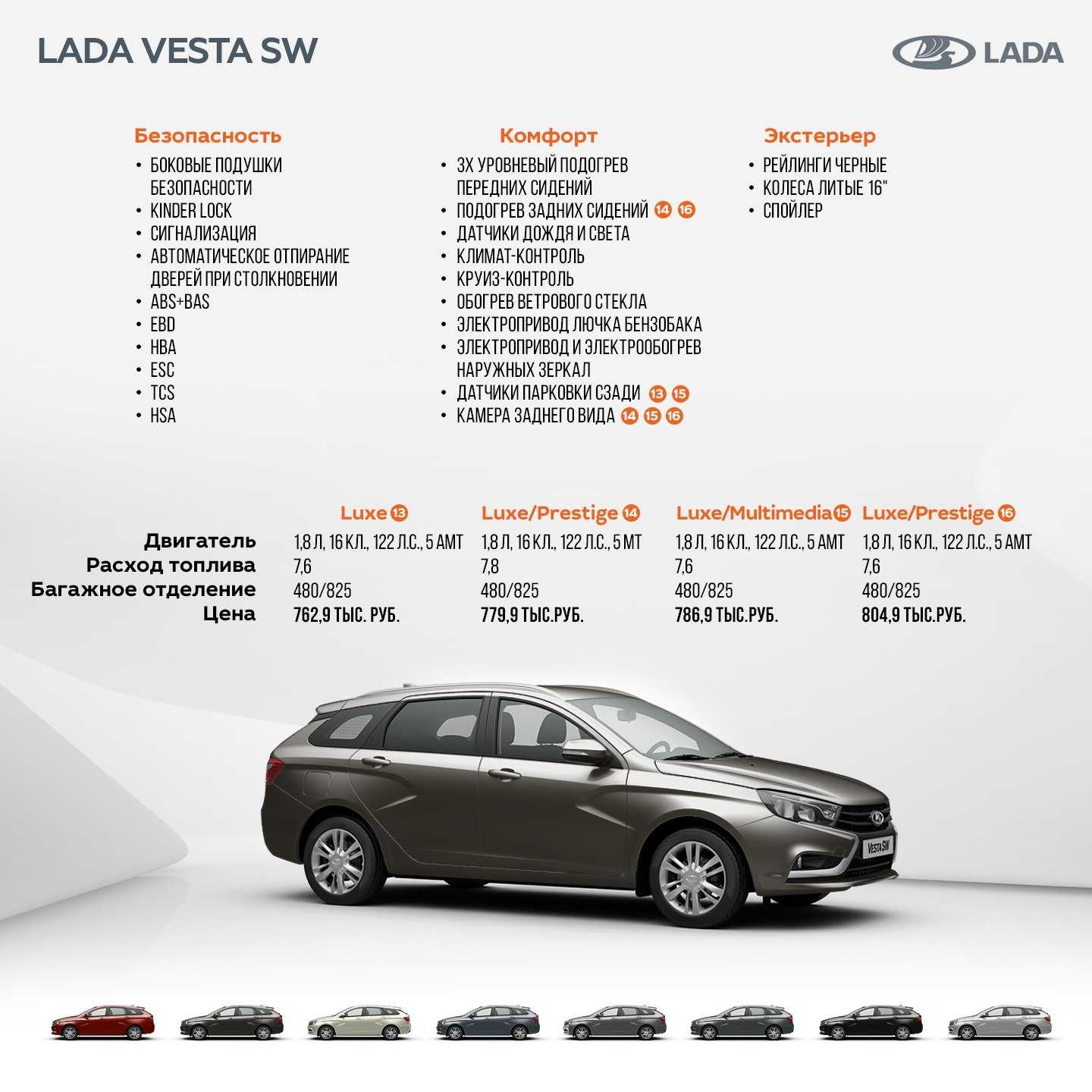 Lada vesta sw sportline: стильный и динамичный автомобиль для активной жизни
