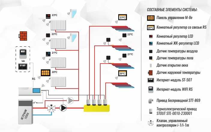 Sti 0101 008000 stout беспроводной контроллер термостатических клапанов l8e