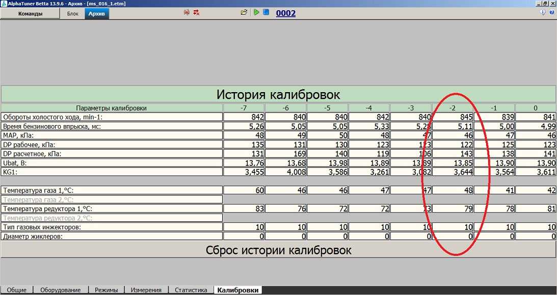 Гбо альфа ошибка обрыв клапана