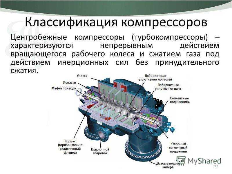 Компрессор. принцип действия, устройство, виды компрессоров.