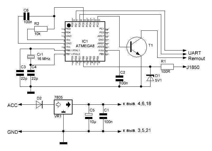 Какой протокол obd2 поддерживает мой автомобиль?