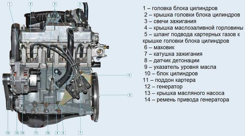 Гнёт ли клапана на ваз-2112: 8 и 16 клапанный двигатель