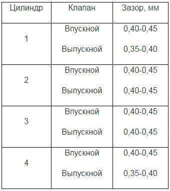Регулировка клапанов газель 402 двигатель | автомеханик.ру