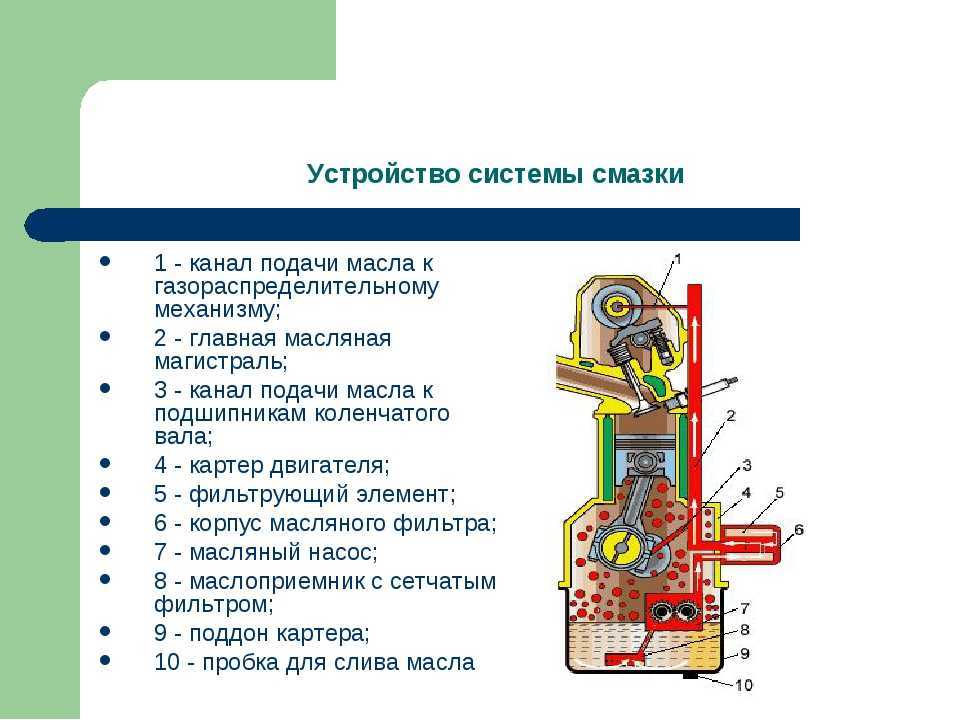Для чего в гидроцилиндр устанавливают замедлительный клапан - luchshiotvet.ru