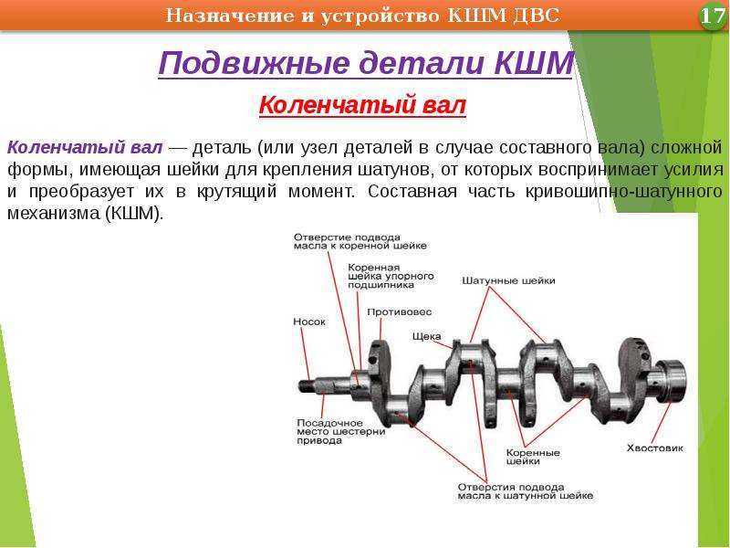 Коленчатый вал двигателя внутреннего сгорания: устройство, назначение, принцип работы - полезные статьи на автодромо