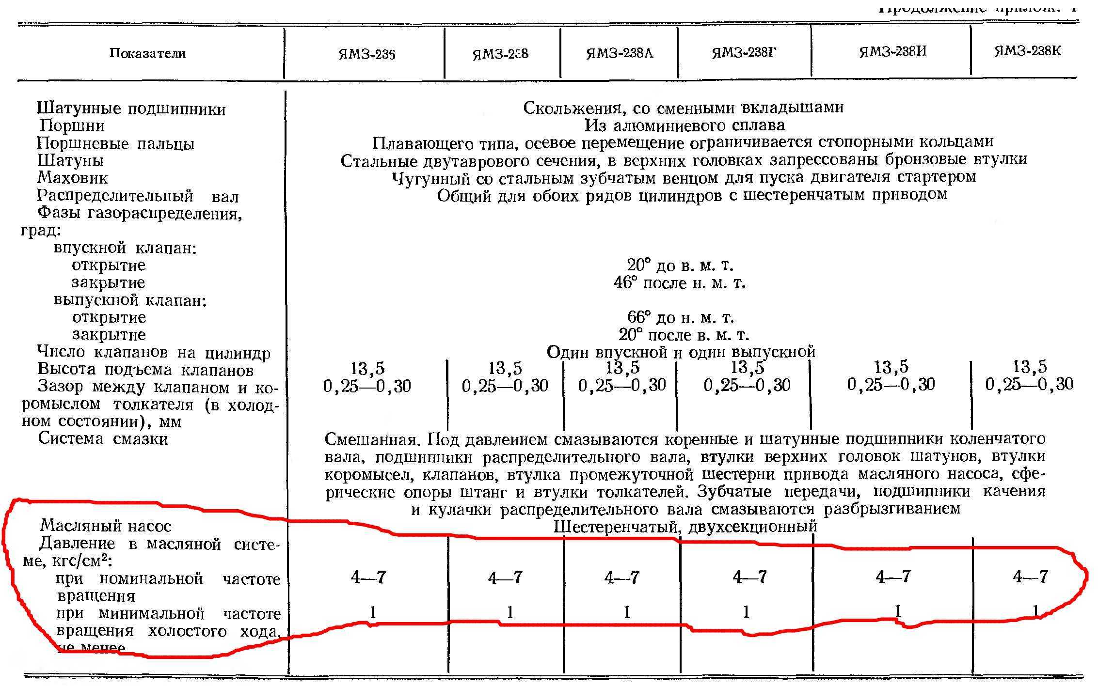 Привод распредвала ямз 534