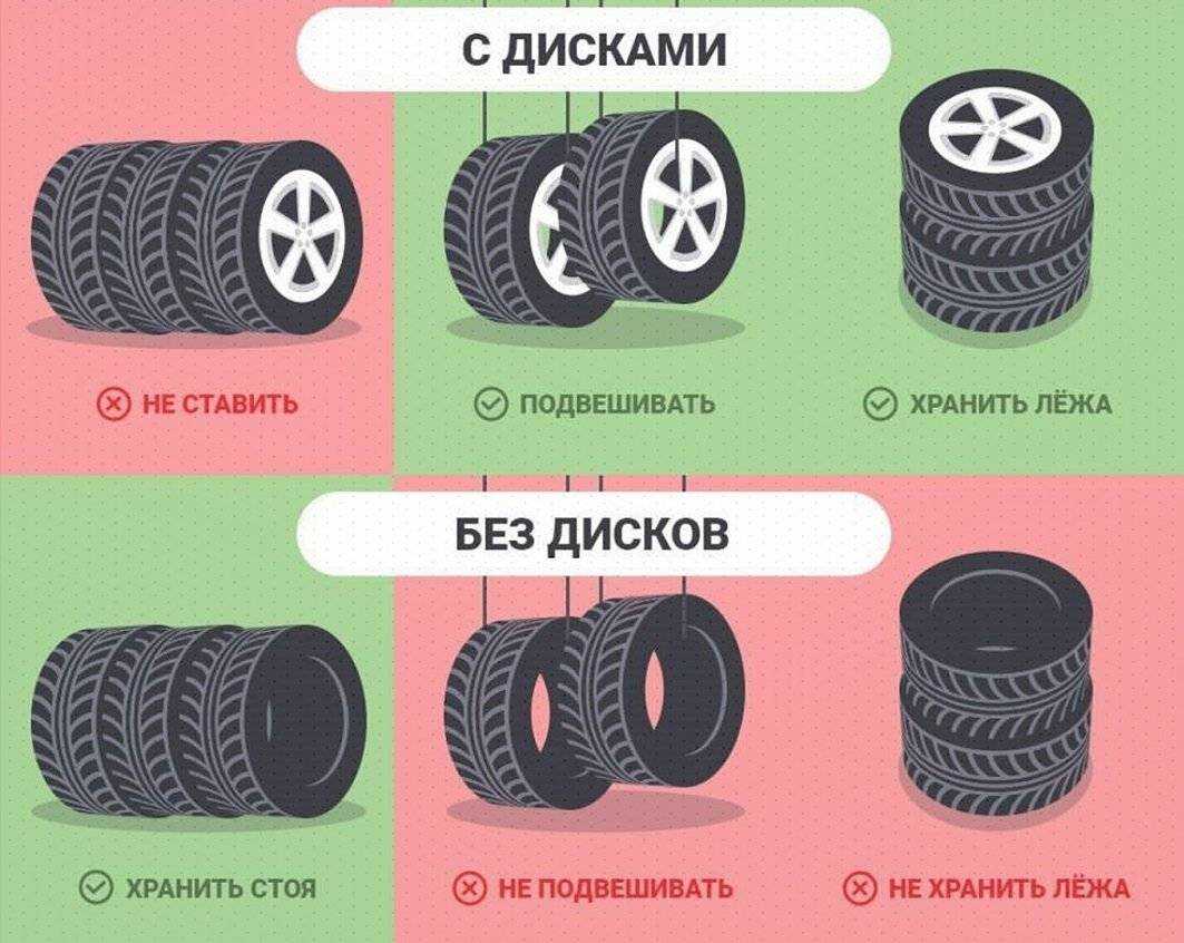 Как правильно хранить шины в межсезонье?